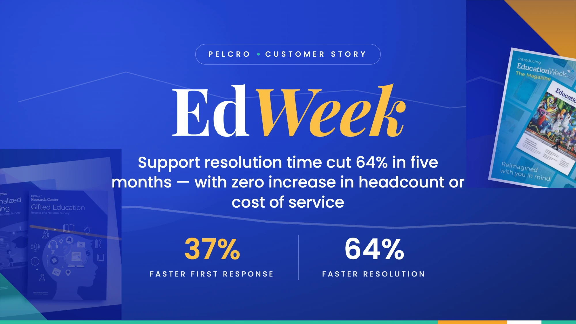 EdWeek — Pelcro customer story: support resolution time cut 64% in five months, with zero increase in headcount or cost of service