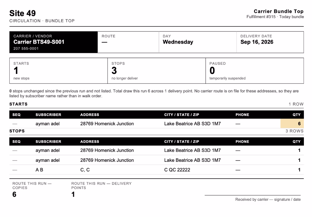 Bundle Tops report grouped by carrier, then by Starts, Stops, and Paused activity and route, with a dedicated Unassigned Route section