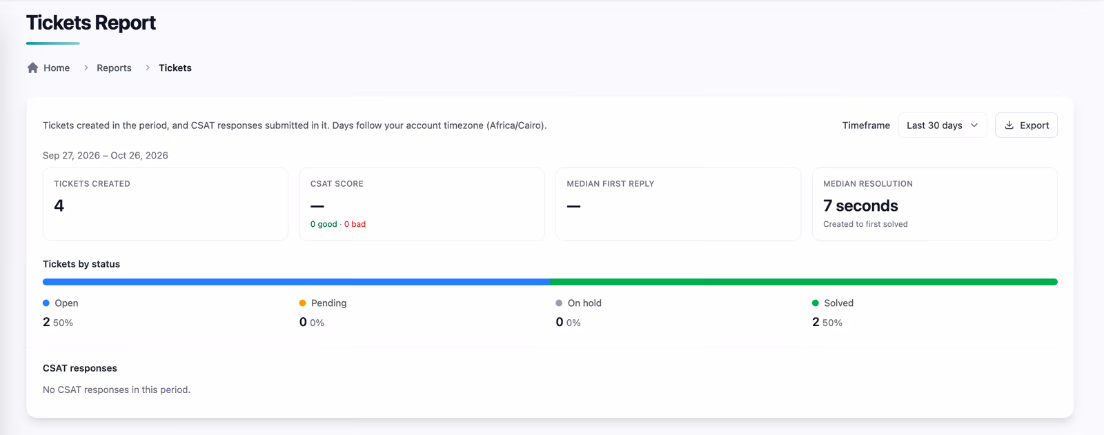 Canned Tickets report under Reports, Customer Service, showing ticket volume, status breakdown, satisfaction score, and median reply and resolution times