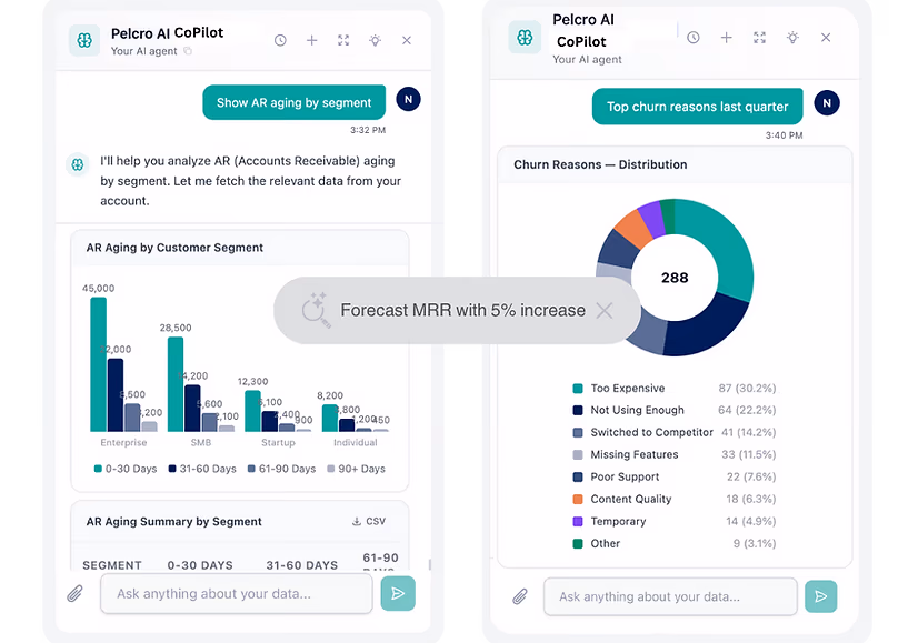 Pelcro's data analysis ai can answer even the most complex questions in any format