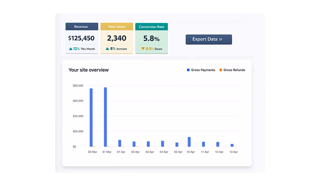 Ai for data analysis offers the information in any format that you need.