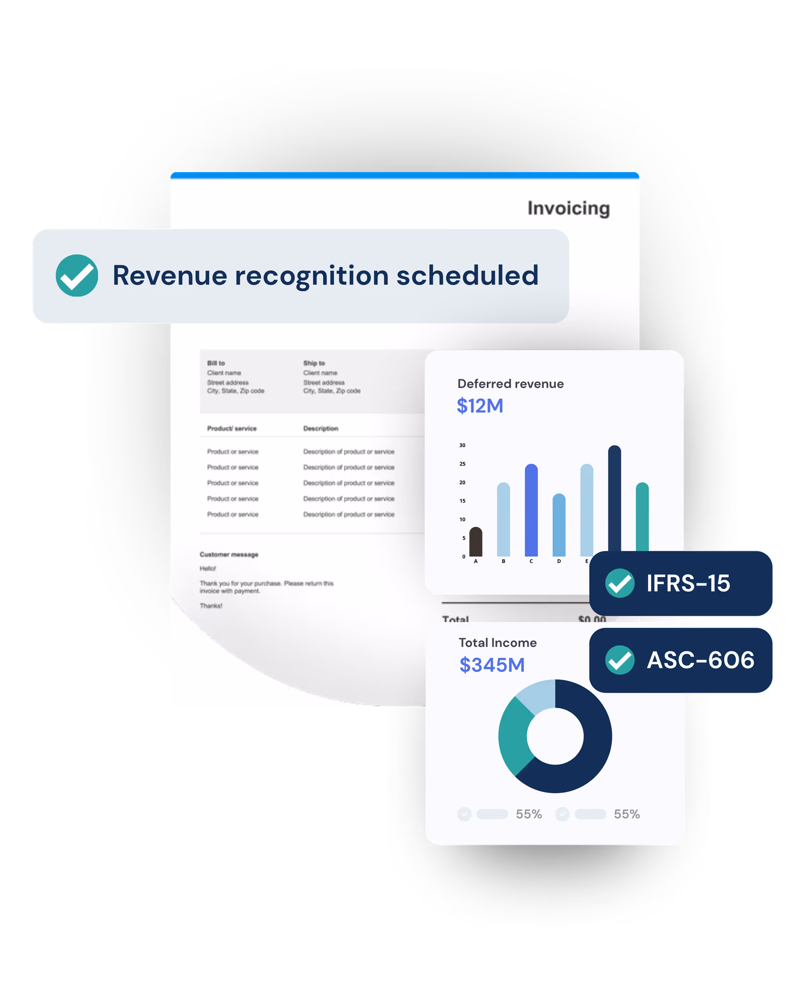 IFRS 15 and ASC 606 compliant revenue recognition dashboard showing deferred revenue schedules
