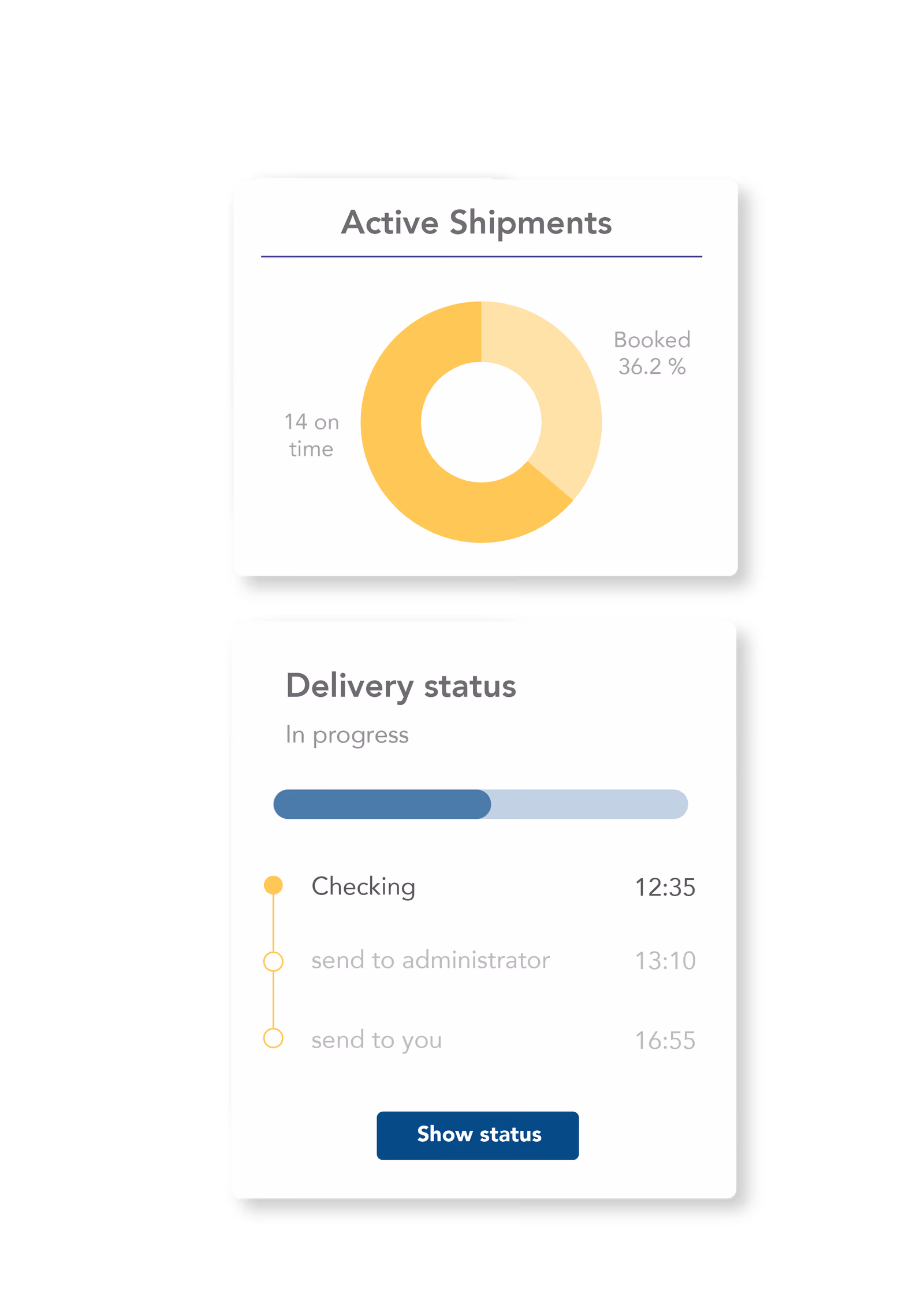 Pelcro subscription fulfillment dashboard showing delivery status and mailing performance analytics