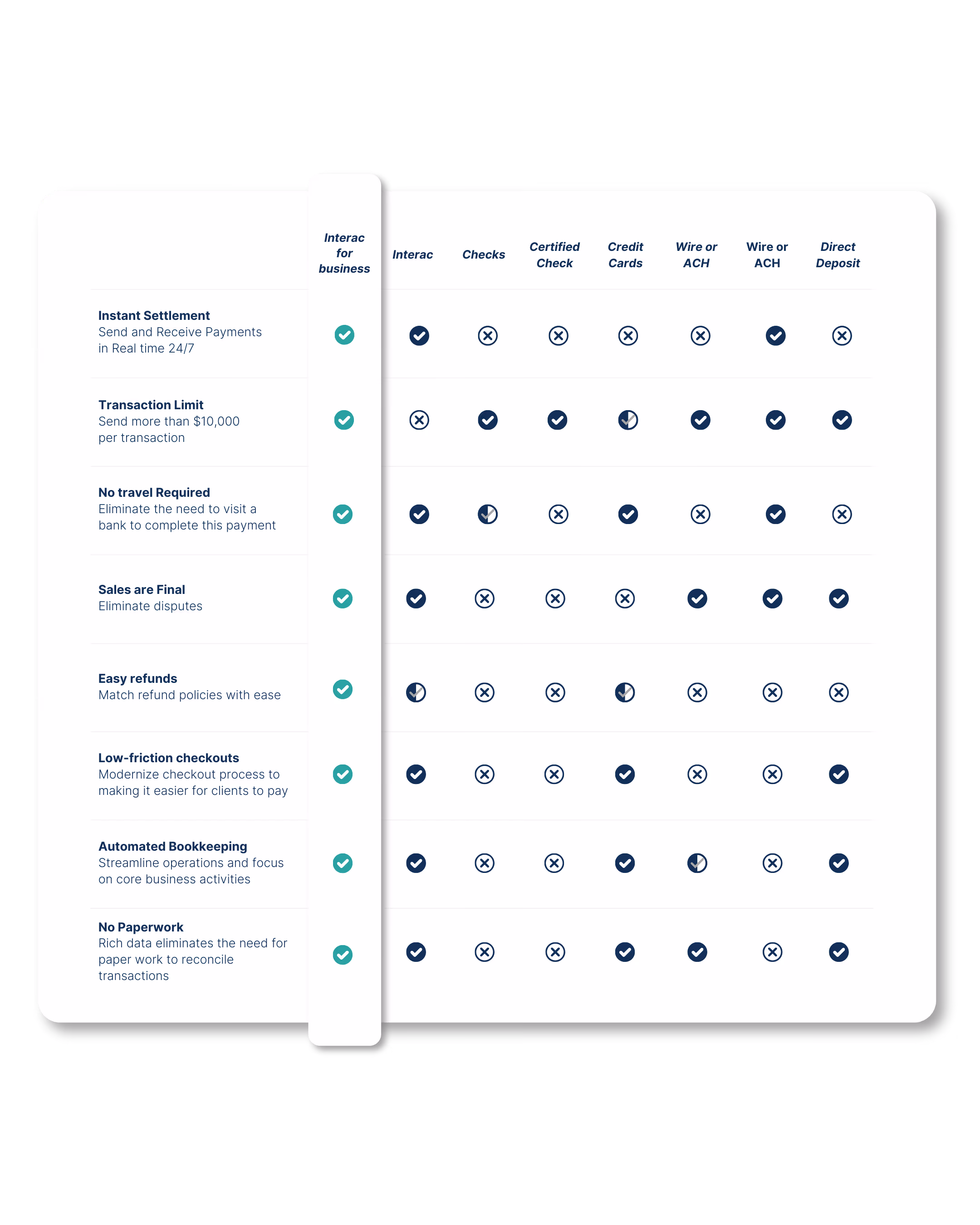 table for different payment methods .png