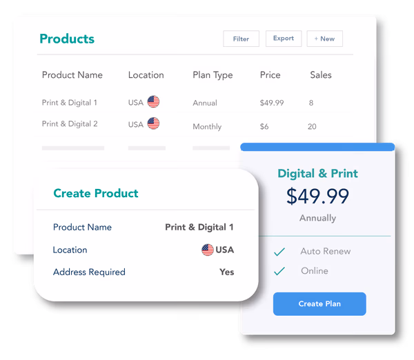 Flexible paywall software for magazines