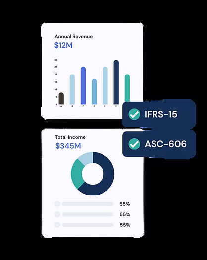 Automated deferred revenue and revenue recognition