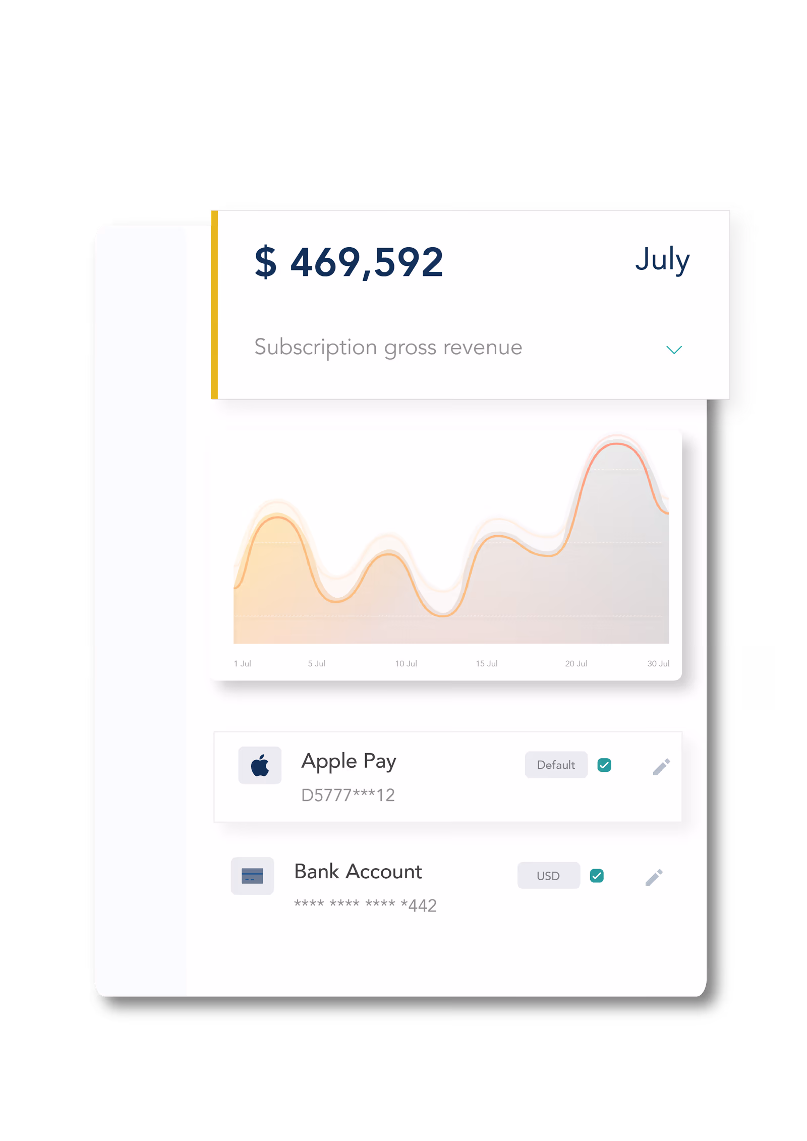 Payment reconciliation dashboard showing subscription transactions, retries, and revenue recognition
